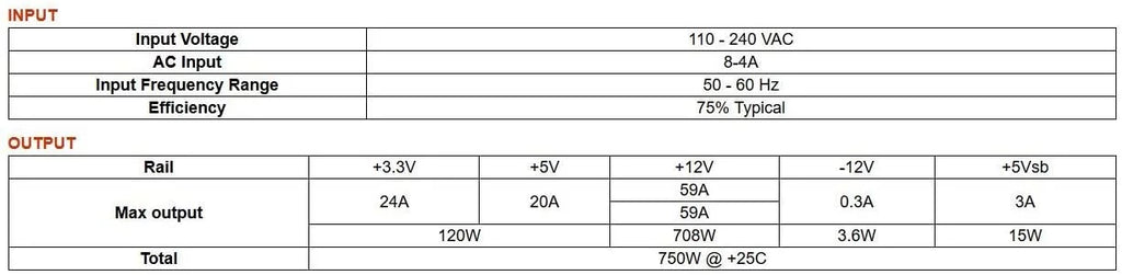 750W Power Supply U6570