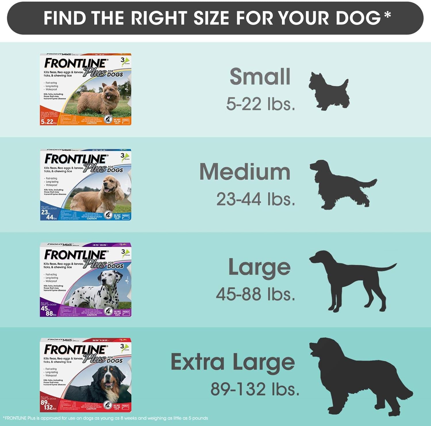 8 Doses Flea and Tick Treatment for Dogs J7498