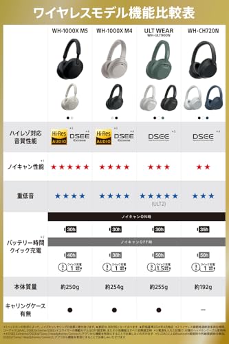 Navy Blue Noise Canceling Wireless Bluetooth Headphones Y1613