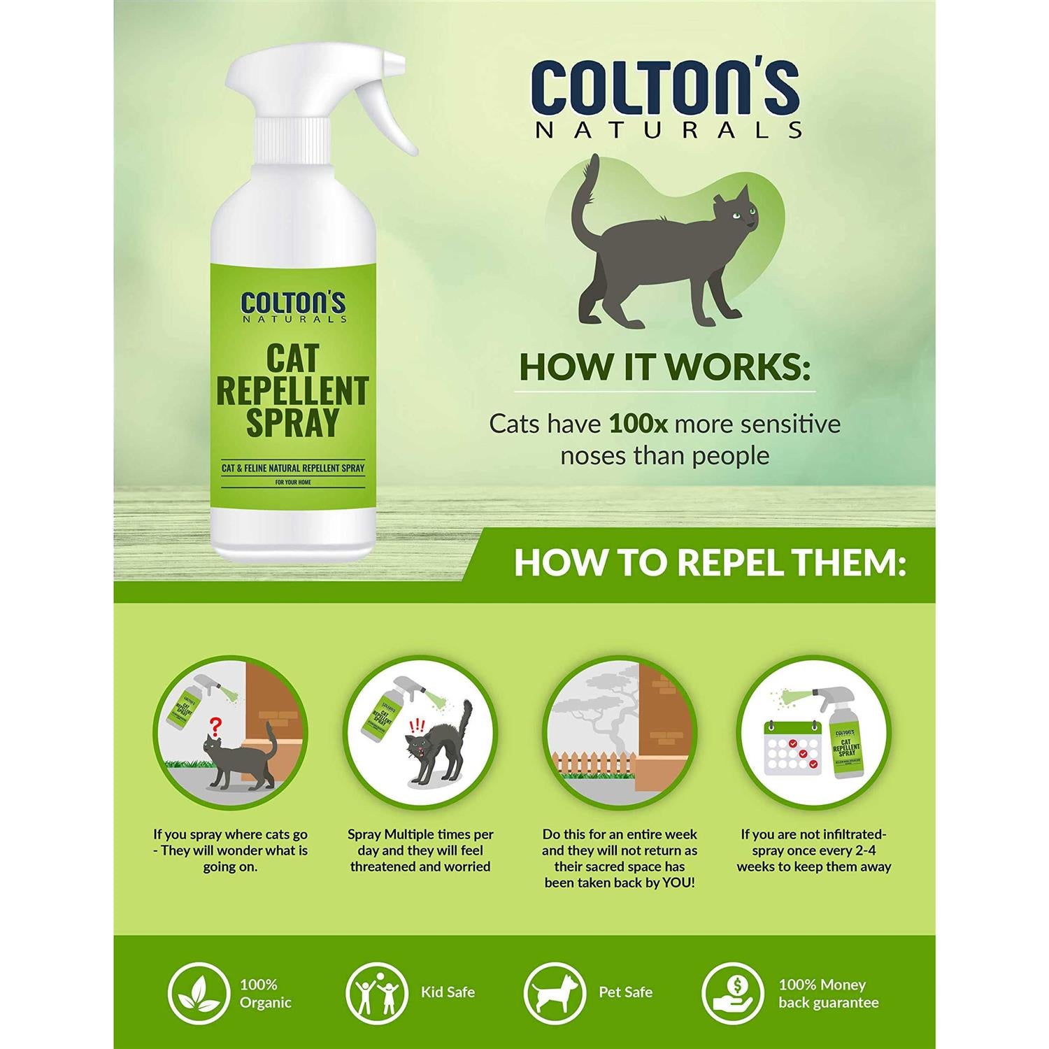 32 OZ Organic Cat Repellent Outdoor Spray U726
