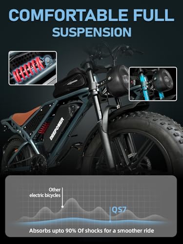 1500W Peak Motor 20" Fat Tire Dual Suspension Electric Bicycle U3512