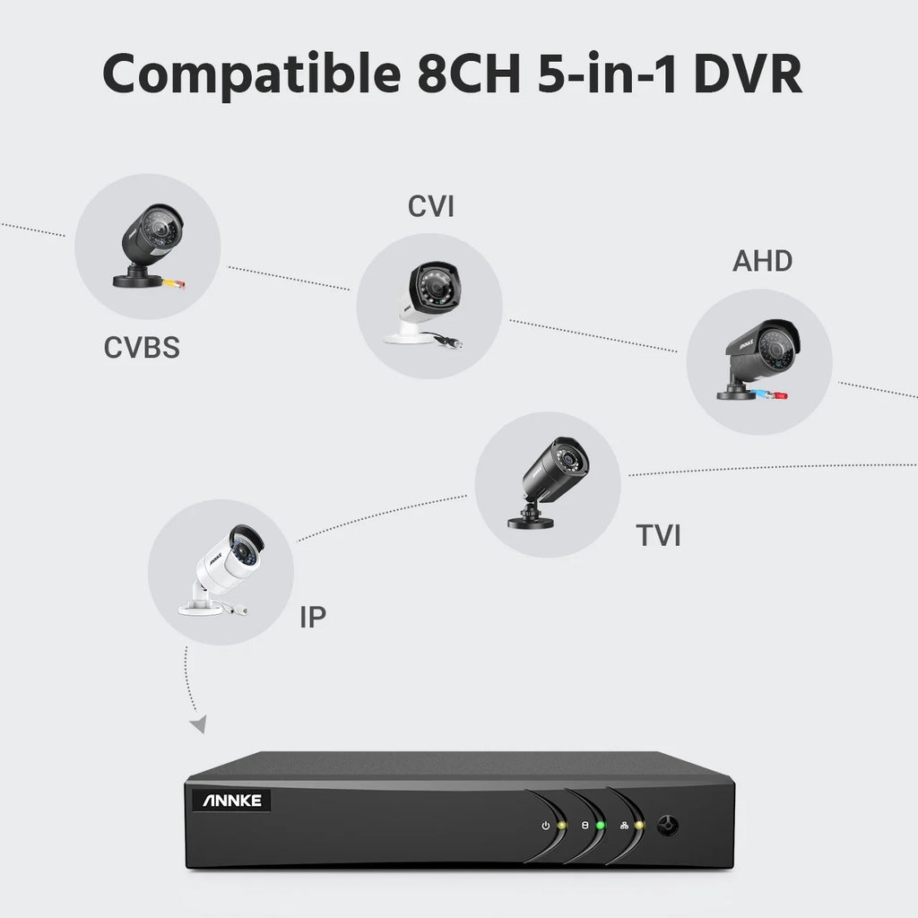 8 Channel 5-in-1 DVR Security Camera System with 1TB Hard Drive and 8pcs Wired 1080p HD Cameras O221810