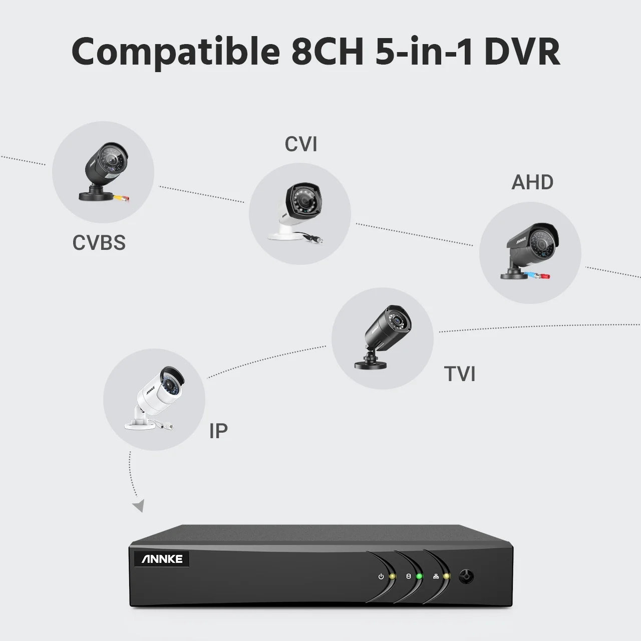 8 Channel 5-in-1 DVR Security Camera System with 1TB Hard Drive and 8pcs Wired 1080p HD Cameras O221810