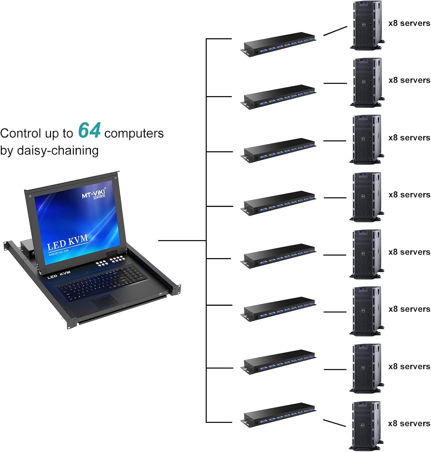 8 Port KVM Switch 1U Rack Mount with 17'' LCD Monitor D79000