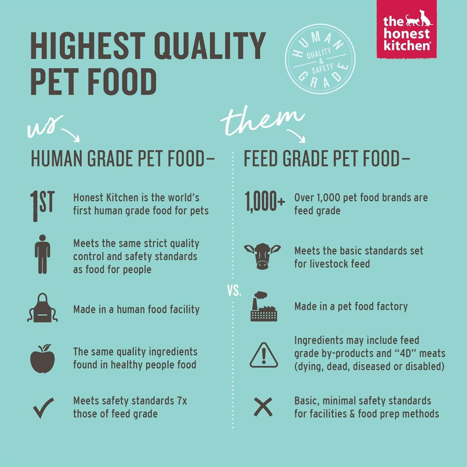 Dehydrated Gourmet Grains Beef & Salmon Dog Food Q8864
