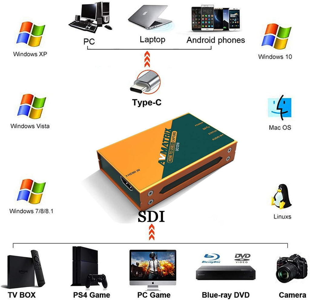 Video Capture Card HDMI to USB 3.0 4K 1080p 60fps P909