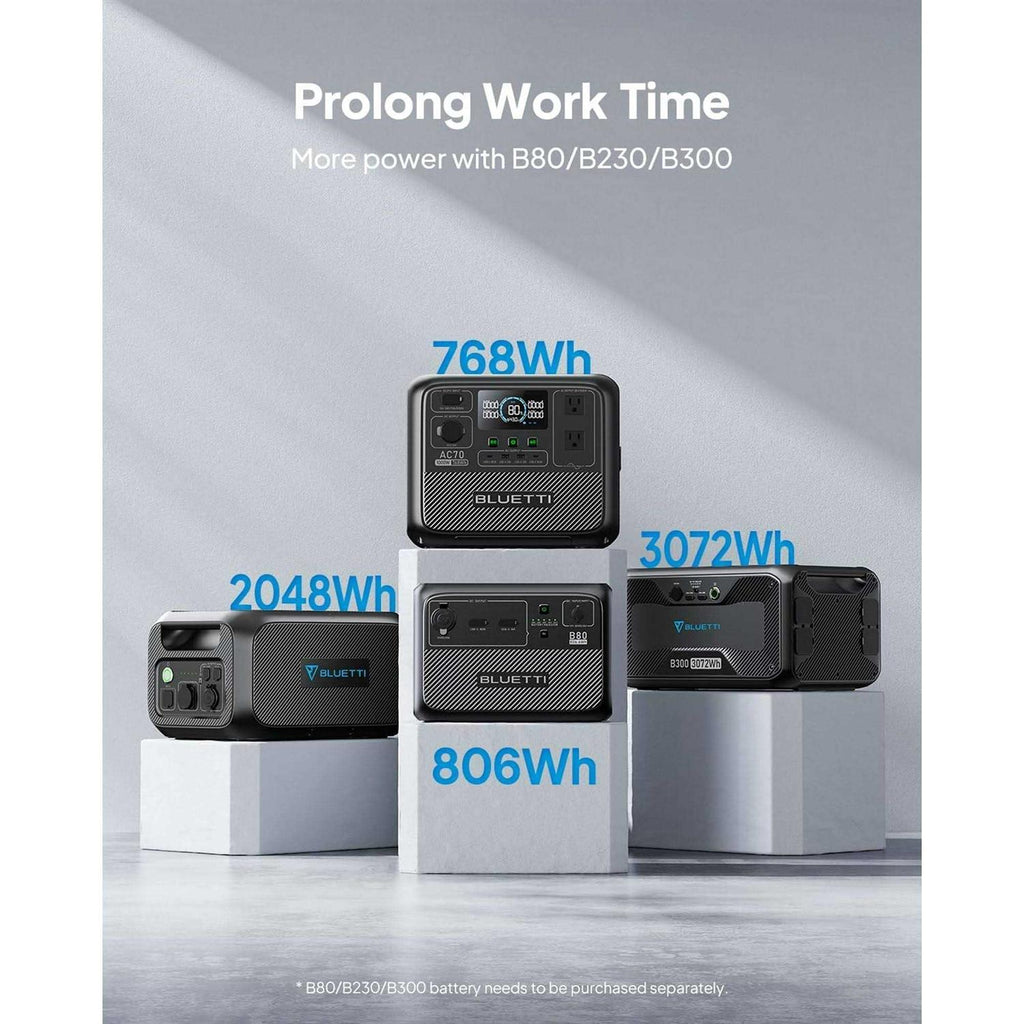 768Wh LiFePO4 Portable Power Station F10026