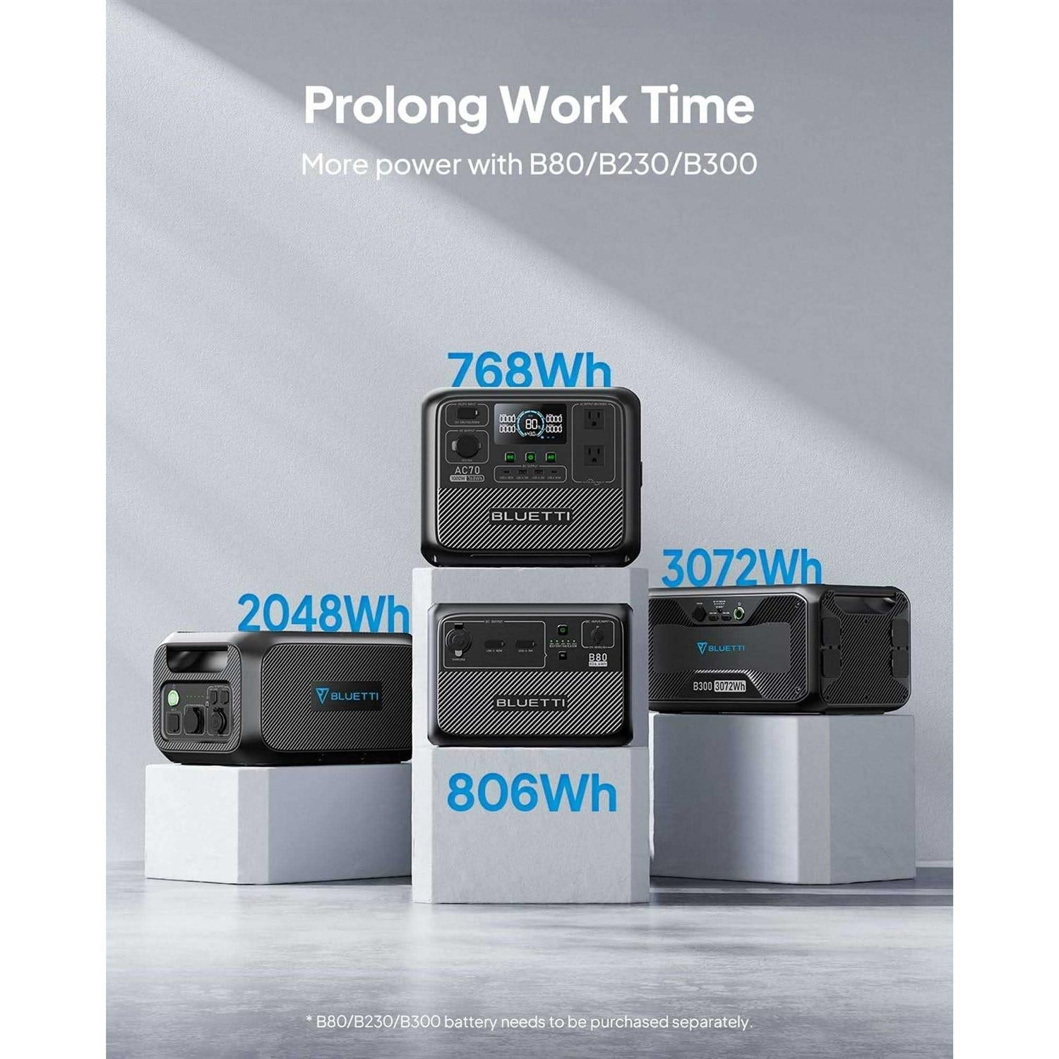 768Wh LiFePO4 Portable Power Station F10026