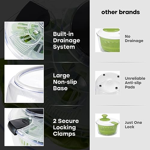 Salad Spinner with Storage Lid, Drain, Bowl, and Colander - 3.7 Qt O511