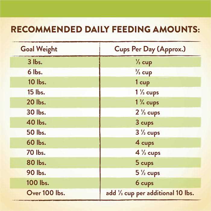 Limited Ingredient Diet Grain Free Real Lamb Sweet Potato Dry Dog Food Q976184
