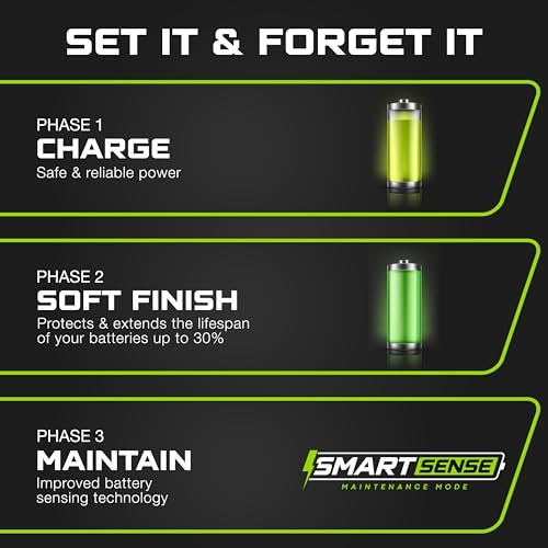 40A 12V Smart Onboard Marine Battery Charger for Lithium, AGM, and Deep Cycle Batteries M7066