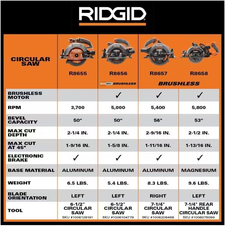 18V Brushless Cordless 6 1/2 in. Circular Saw A4488