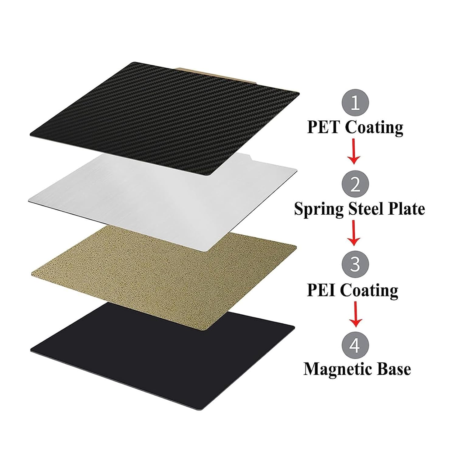 300x300MM 3D Printer Build Plate Smooth Carbon Fiber PET Textured PEI Spring Steel Sheet E8888