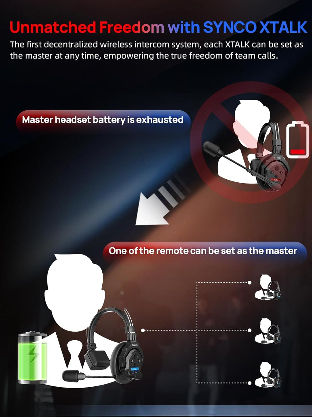 2.4GHz Full Duplex Wireless Headset V283