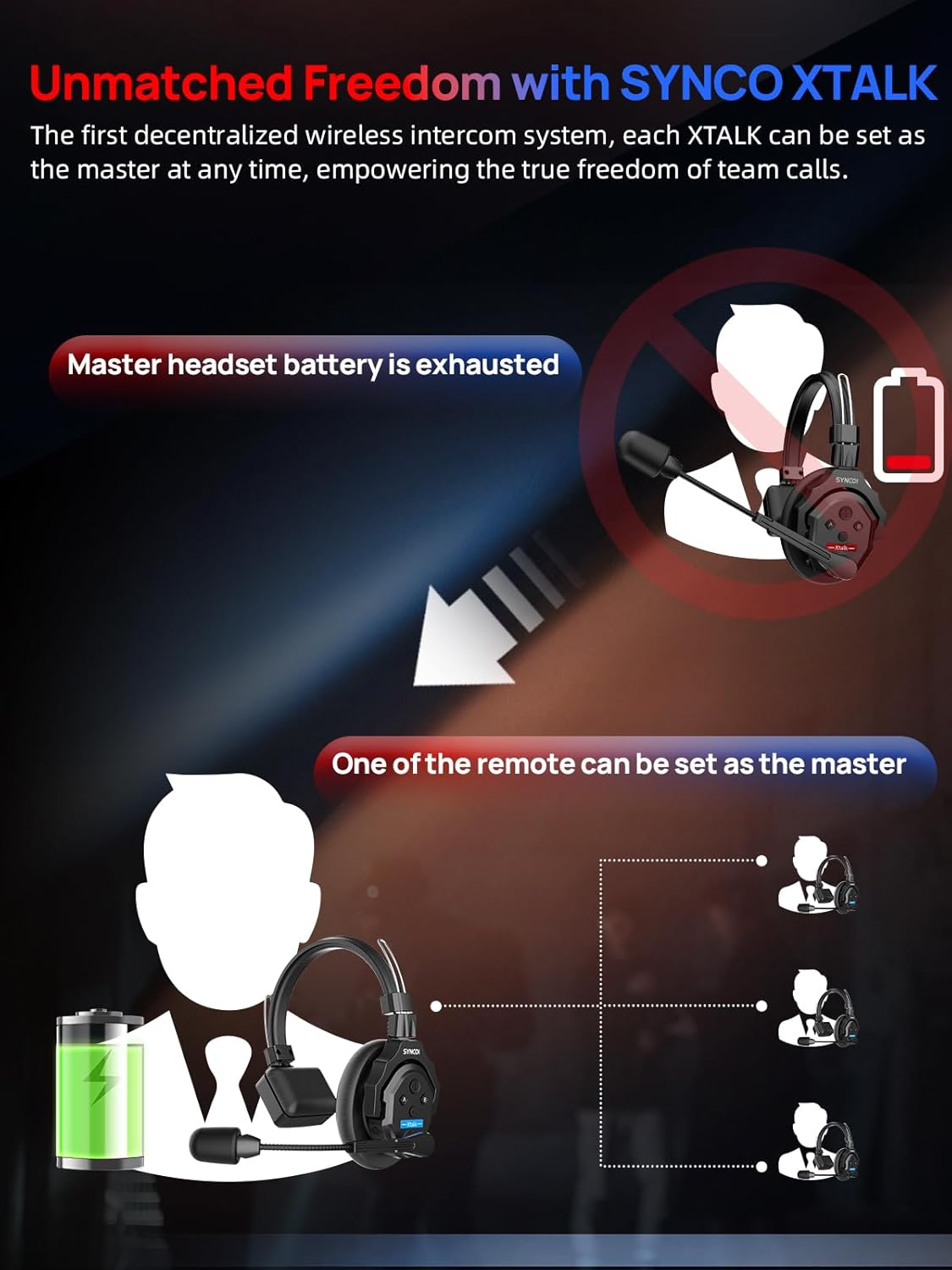 2.4GHz Full Duplex Wireless Headset V283