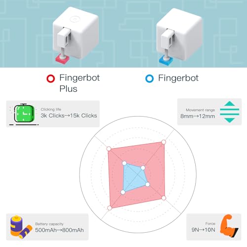 Smart Button Pusher with Touch Control Z6947