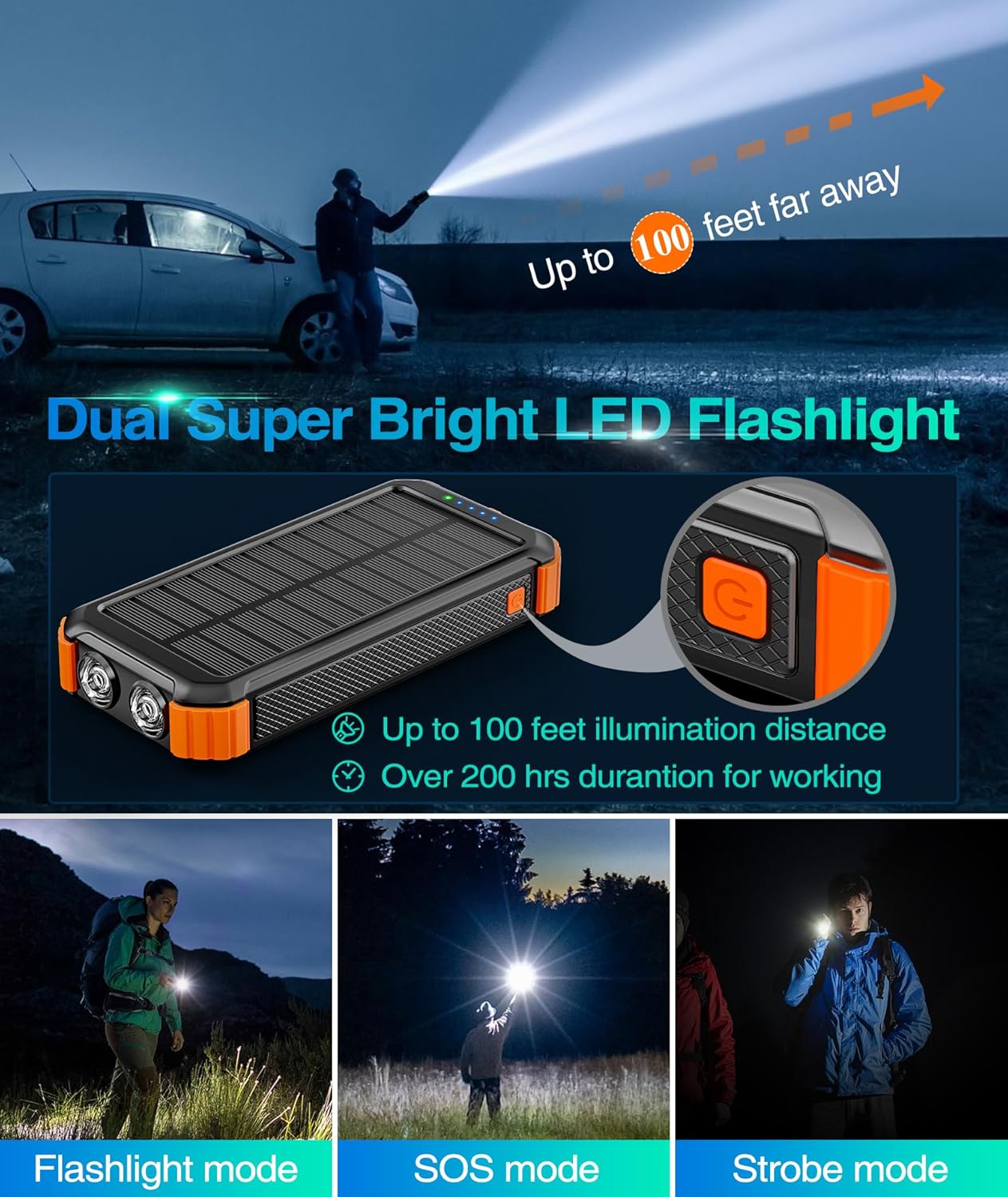 45800mAh Portable Solar Charger Power Bank with USB C X126