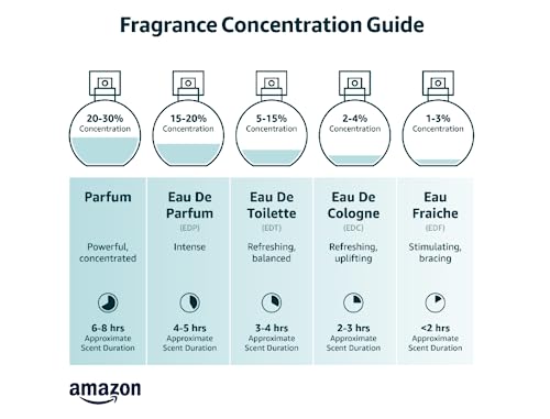 Eau de Parfum 1.7-oz / 50 ml Spray E914016