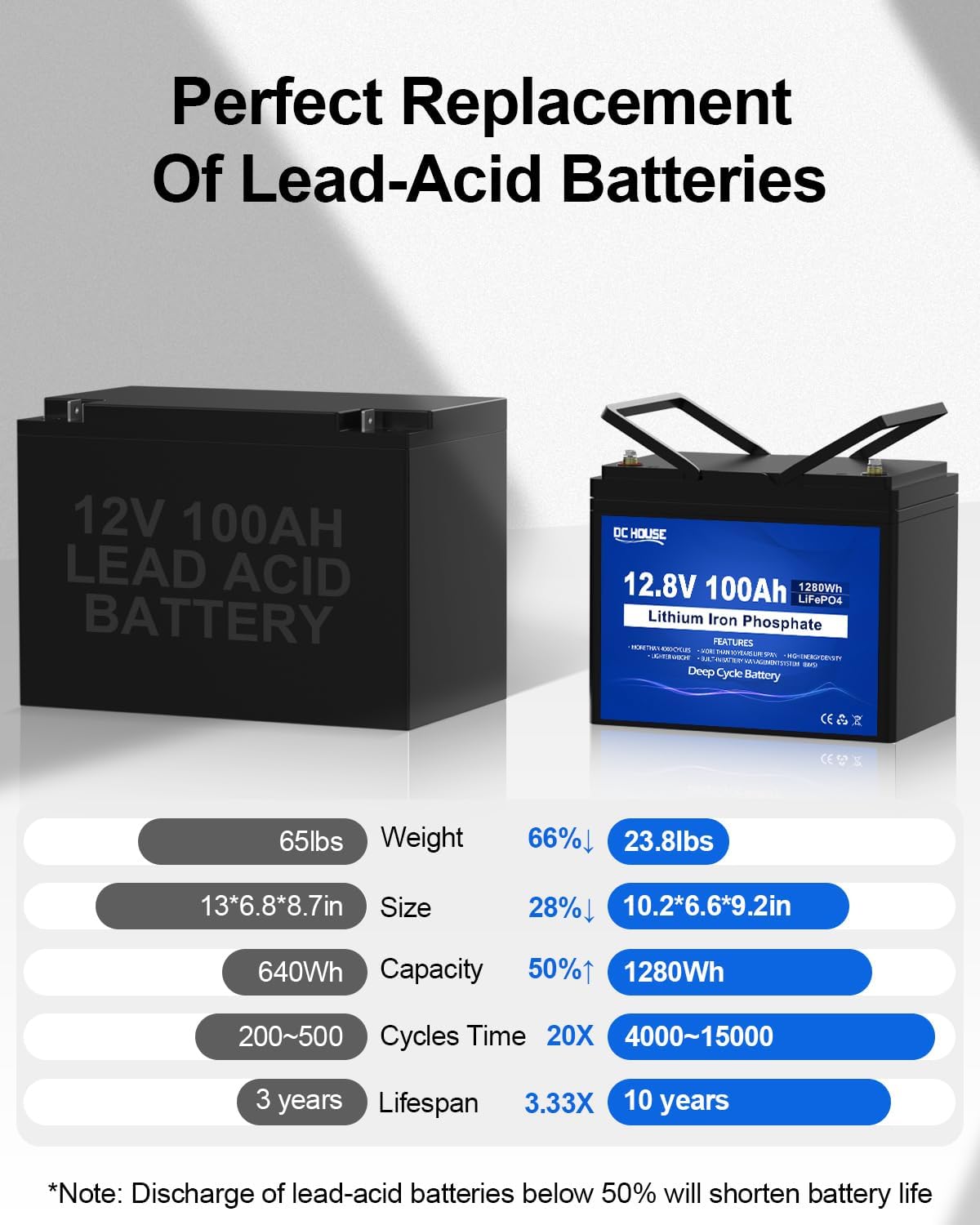 12V 100AH LiFePO4 Lithium Battery with 100A BMS N889209
