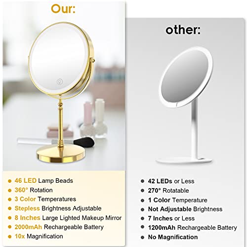 3000 mAh Rechargeable Double Sided Magnifying Vanity Mirror with 3 Colors Y2520
