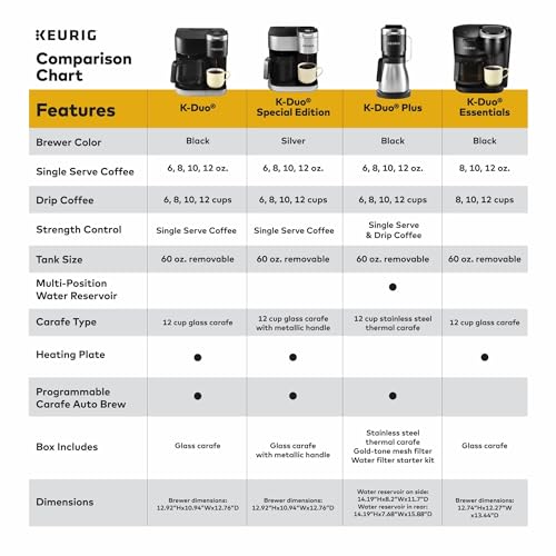 Black Single Serve & Carafe Coffee Maker with 60oz Reservoir P962971