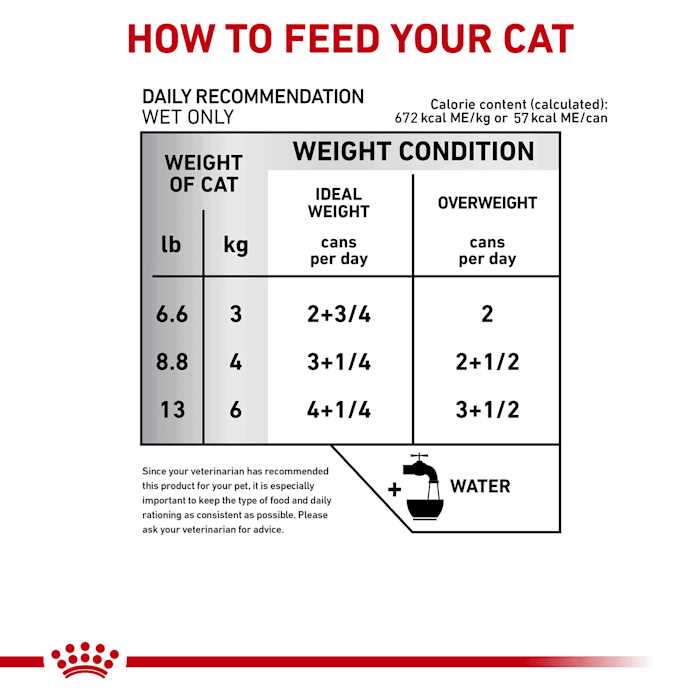 Veterinary Diet Canned Cat Food K21340