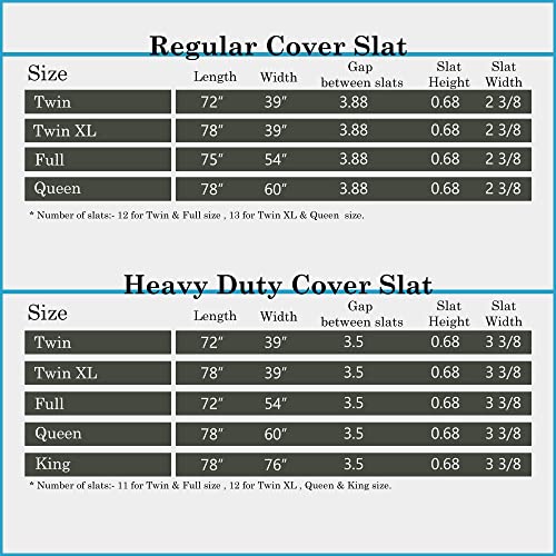 0.75-Inch Heavy Duty Vertical Wooden Bunkie Board/Bed Slats with Cover, Twin XL, Grey K4178