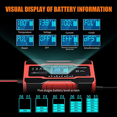 10-Amp 12V 24V Fully-Automatic Smart Car Battery Charger C890155