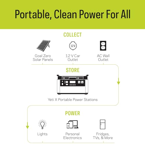 Portable Power Station, 1,000 W, Solar-Powered Generator F98545