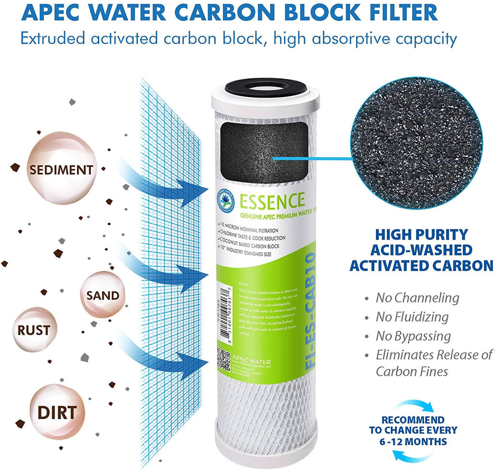 50 GPD High Capacity Complete Replacement Set for Reverse Osmosis Water Filter System X231777
