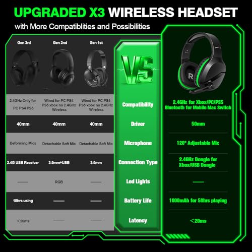 Wireless Gaming Headset with Noise Canceling Microphone, 50H Battery U41562