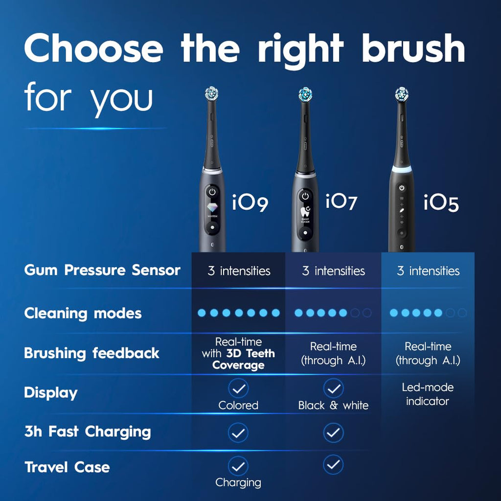 White Rechargeable Electric Toothbrush with Pressure Sensor, 2 Minute Timer, 5 Cleaning Settings, 1 Replacement Head, Travel Case U35385