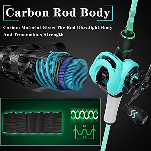 Spinning & Baitcasting Fishing Rod Reel Combo with Graphite Blanks, Stainless Steel Guides V1899