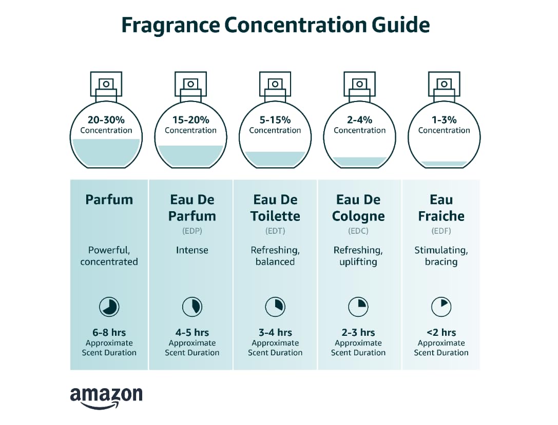 3.4 Ounce and 3.33 Ounce Eau de Parfum Spray Bundle N4728