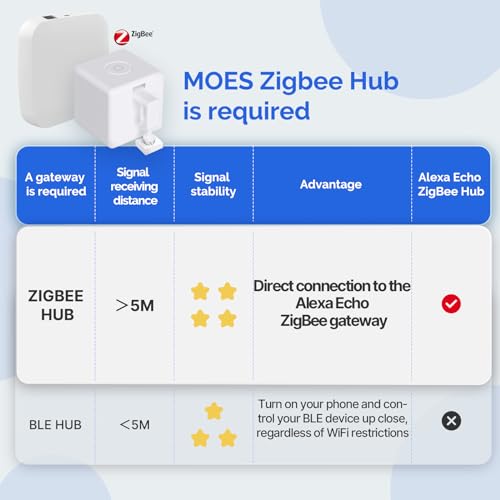 Smart Button Pusher with Touch Control Z6947