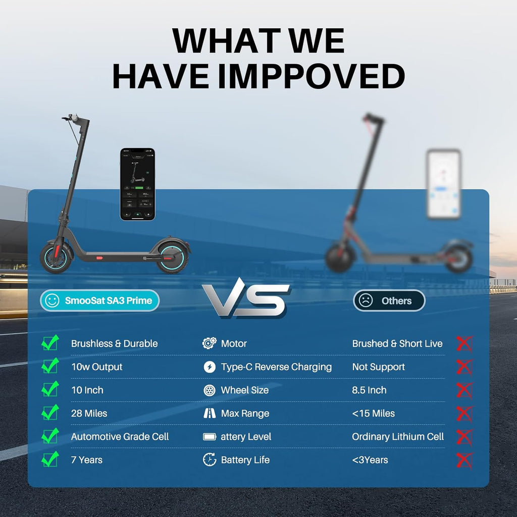 Gray Electric Scooter with 10" Airless Tire, 28 Miles Range, 350W Motor, 20 MPH Max Speed Z2438