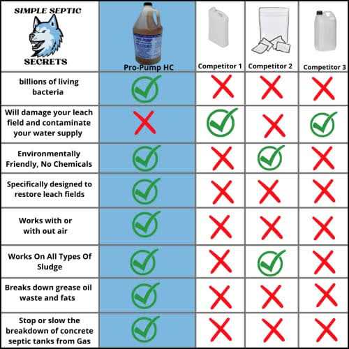 Septic Tank Treatment Liquid Live Bacteria L5337