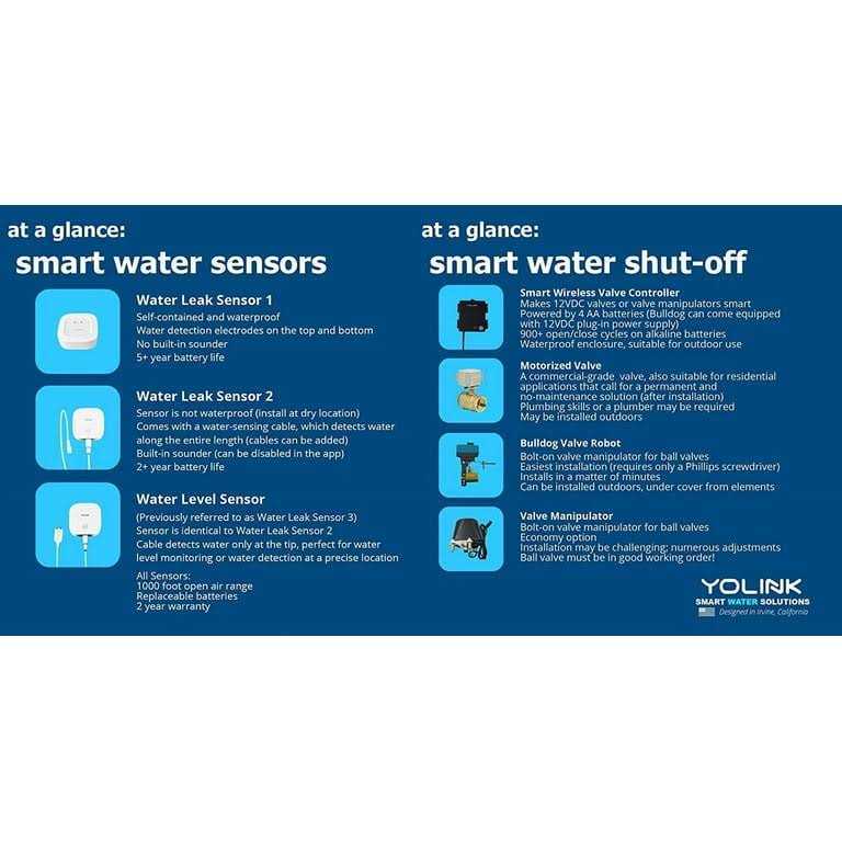 Wireless Smart Valve Control Kit T6343