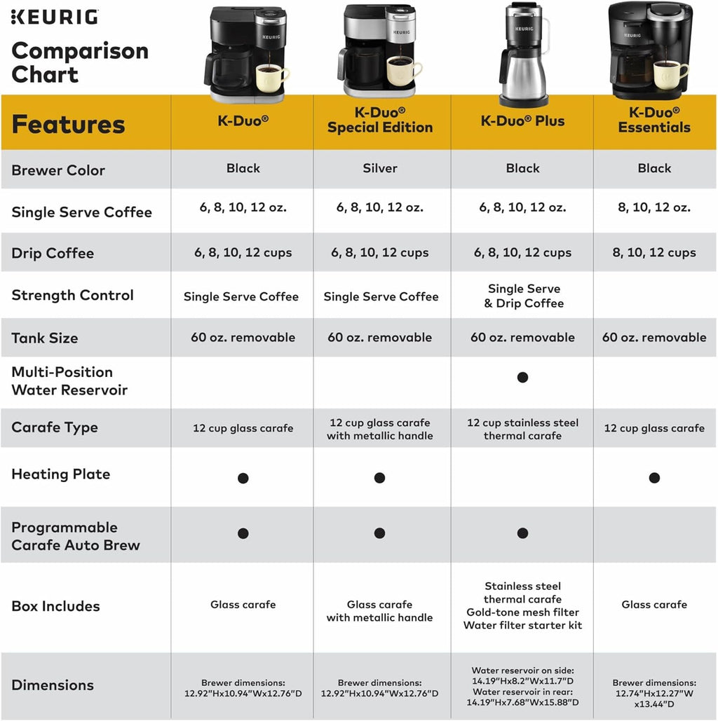 Black Single Serve & Carafe Coffee Maker E371