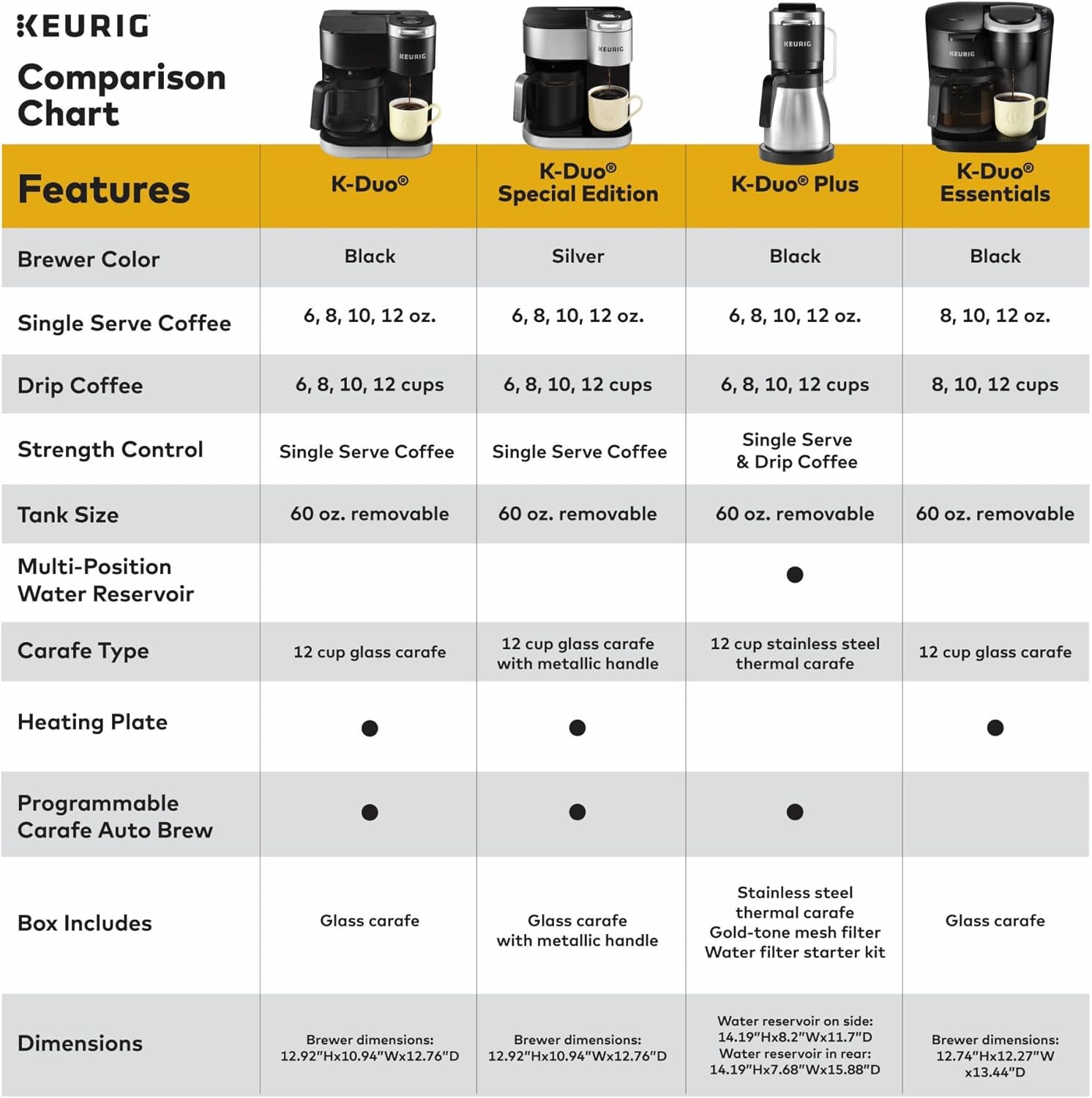 Black Single Serve & Carafe Coffee Maker E371