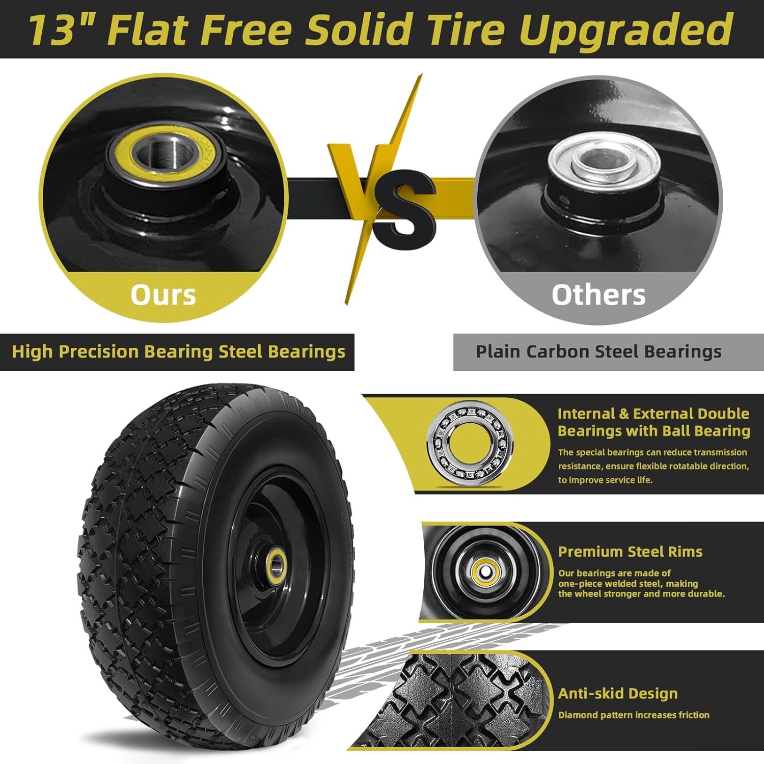 13” Replacement Solid Tire and Wheel Assemblies with 5/8” Axle Bore Hole, 2 Packs L720